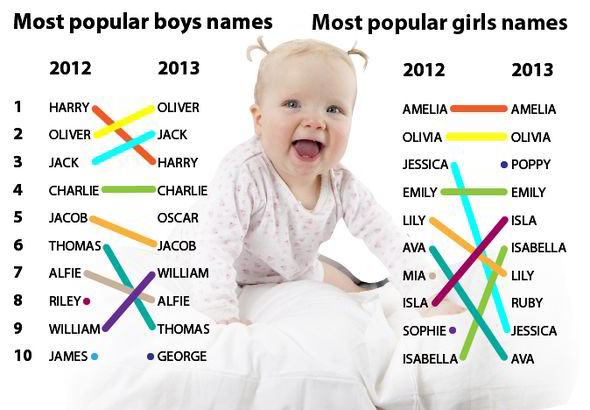 Baby Names