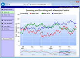 ChartDirector for Perl For Linux (x86_64)