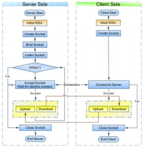 protobuf_socket_rpc