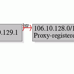 AnalogX WhoIs ULTRA