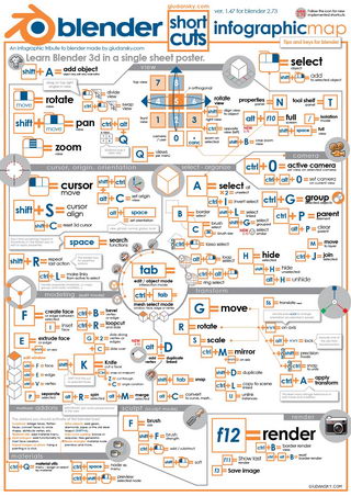 Shortcuts Map