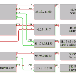 URLBase