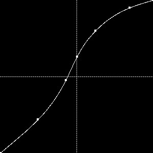 pnmcurve