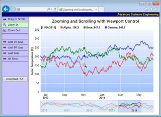 ChartDirector for PHP(x86_64)