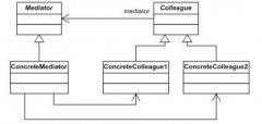 jsp/java/b2c