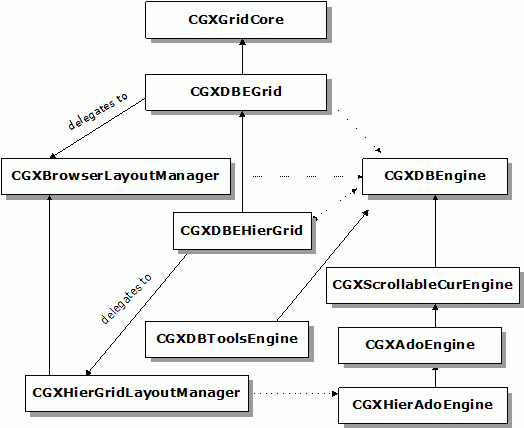 DBengine