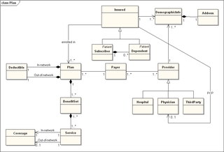 DomainModel