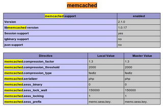 libmemcached