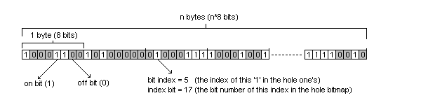 bitarray