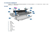 DESIGNJET T1300ӡ˵