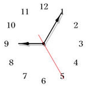 The Clocks app(Һʱ)